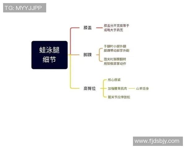 奥运会游泳项目技术动作及训练方法探讨